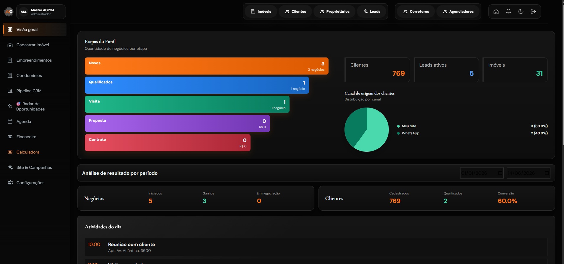 Interface demonstrativa de CRM imobiliário da A2